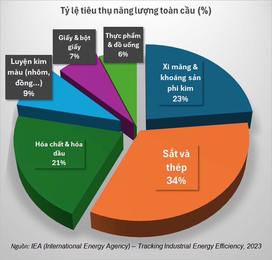 Food industry cogeneration system Đồng phát ngành thực phẩm - CHP ngành thực phẩm Co-gen trong ngành thực phẩm